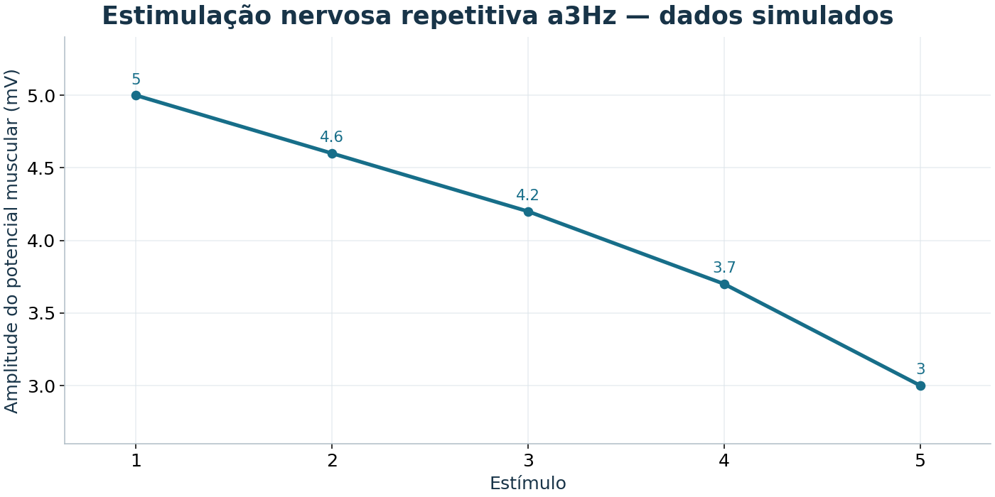 Imagem da questão