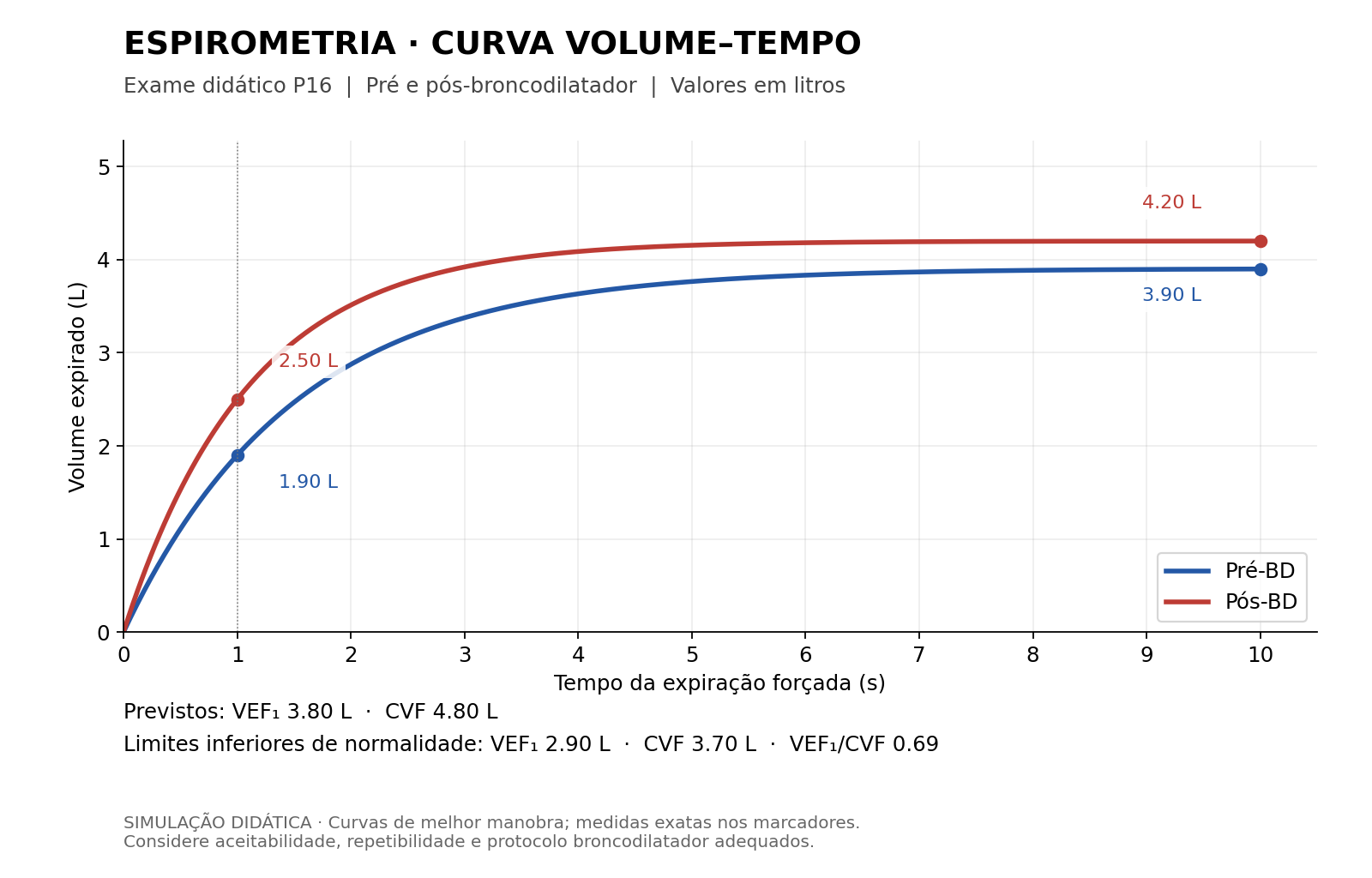 Imagem da questão