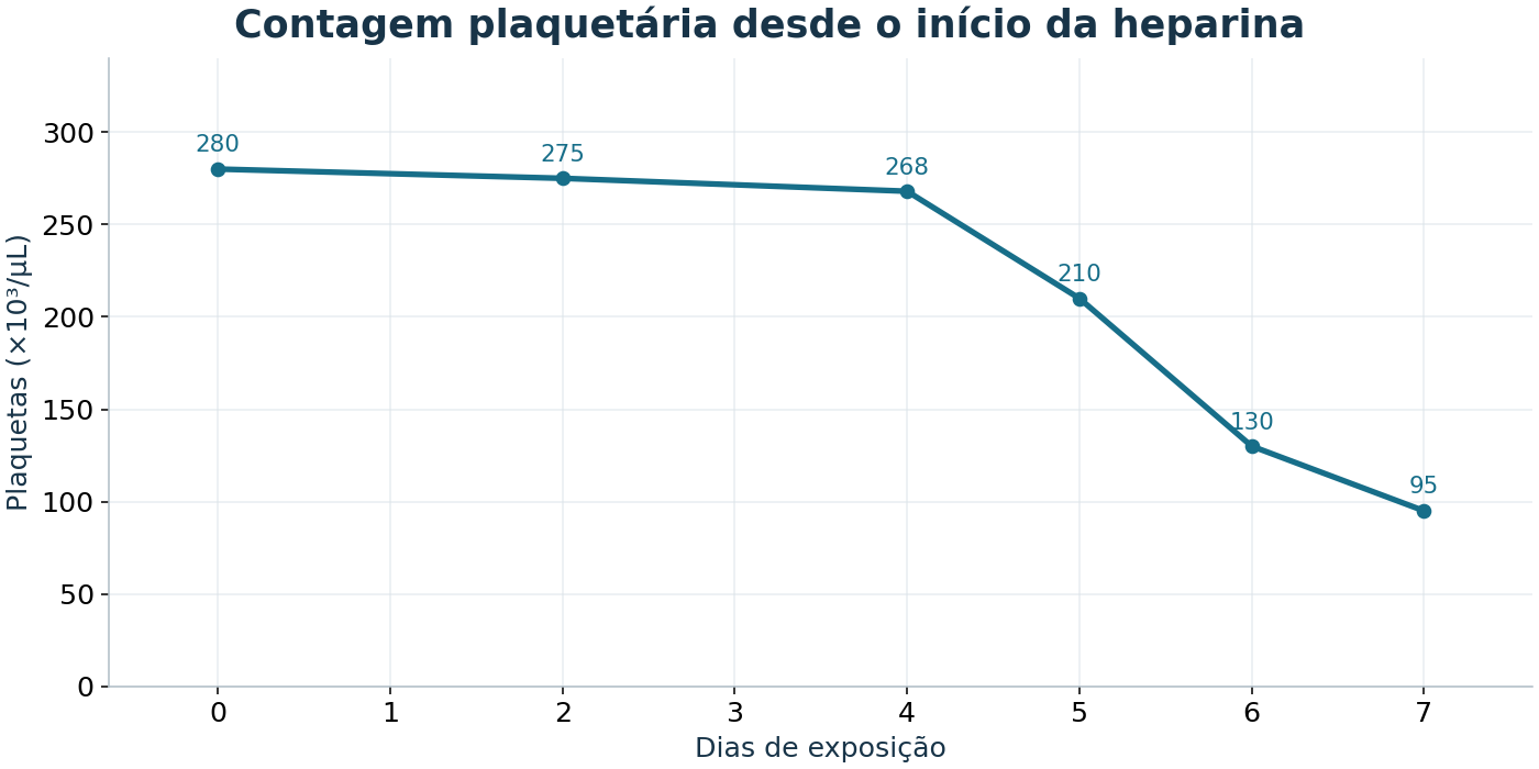 Imagem da questão