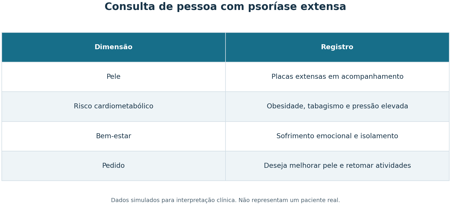 Imagem da questão