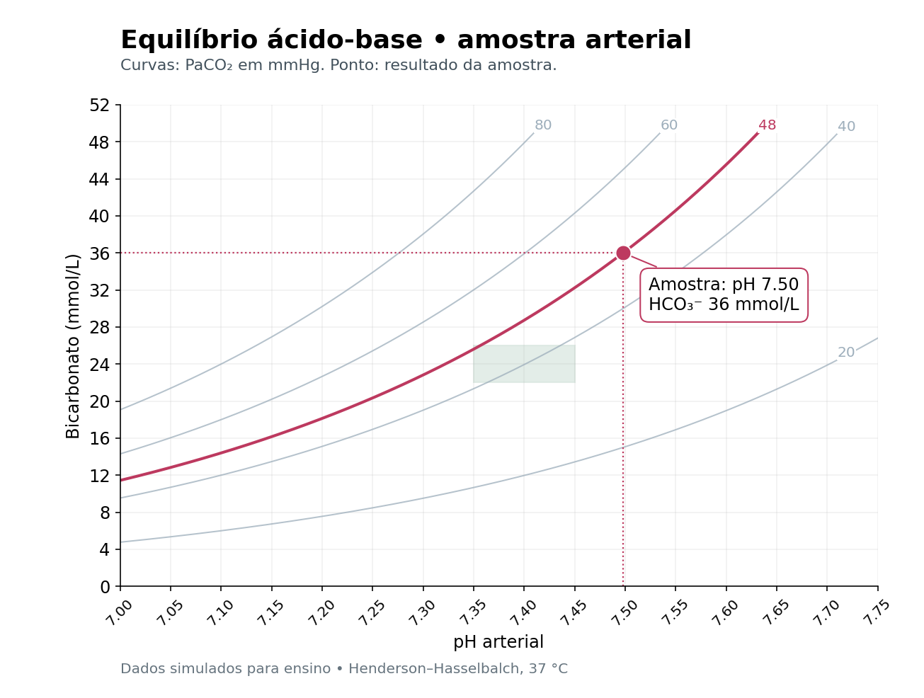 Imagem da questão