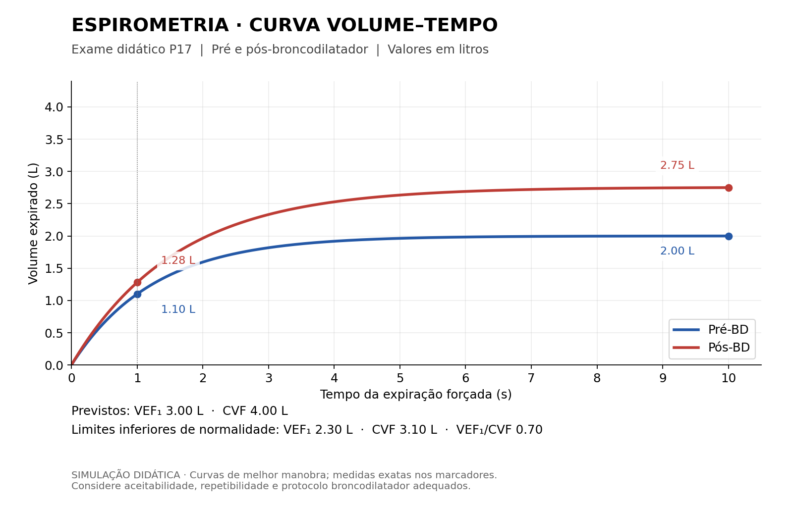 Imagem da questão