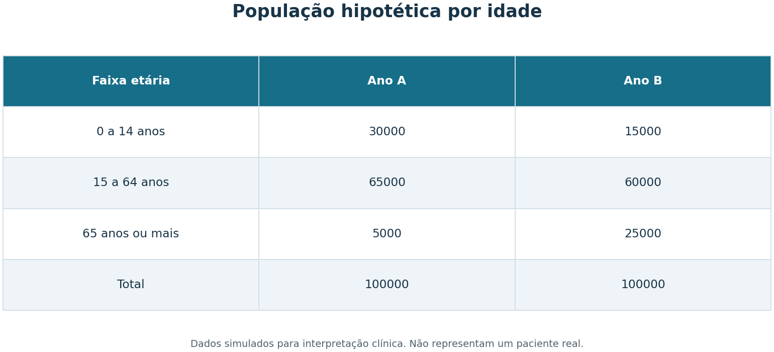 Imagem da questão