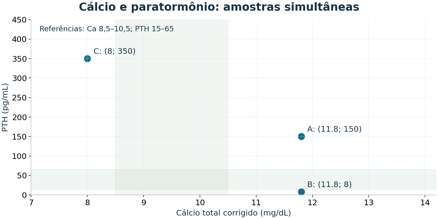 Imagem da questão