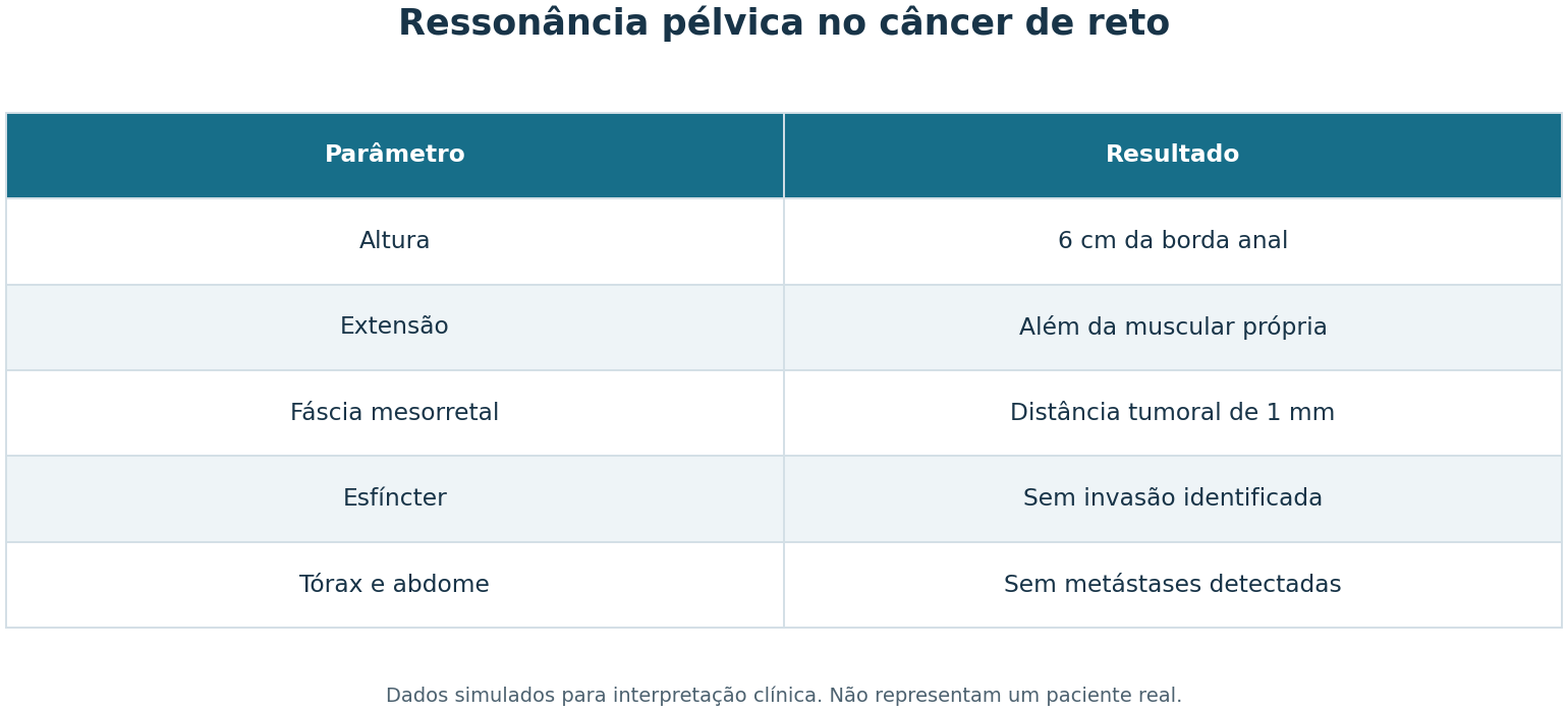 Imagem da questão