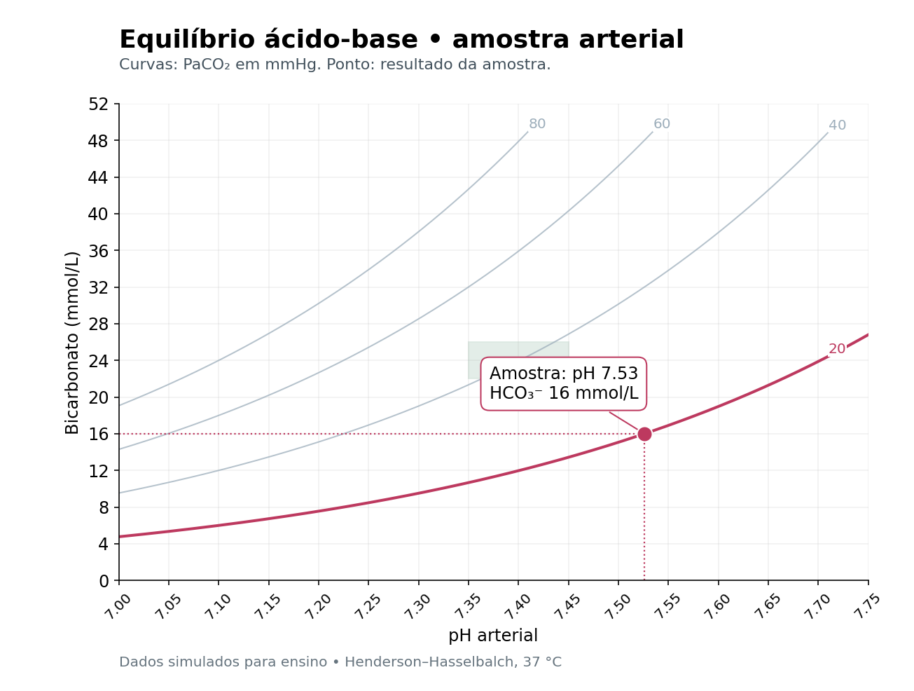 Imagem da questão