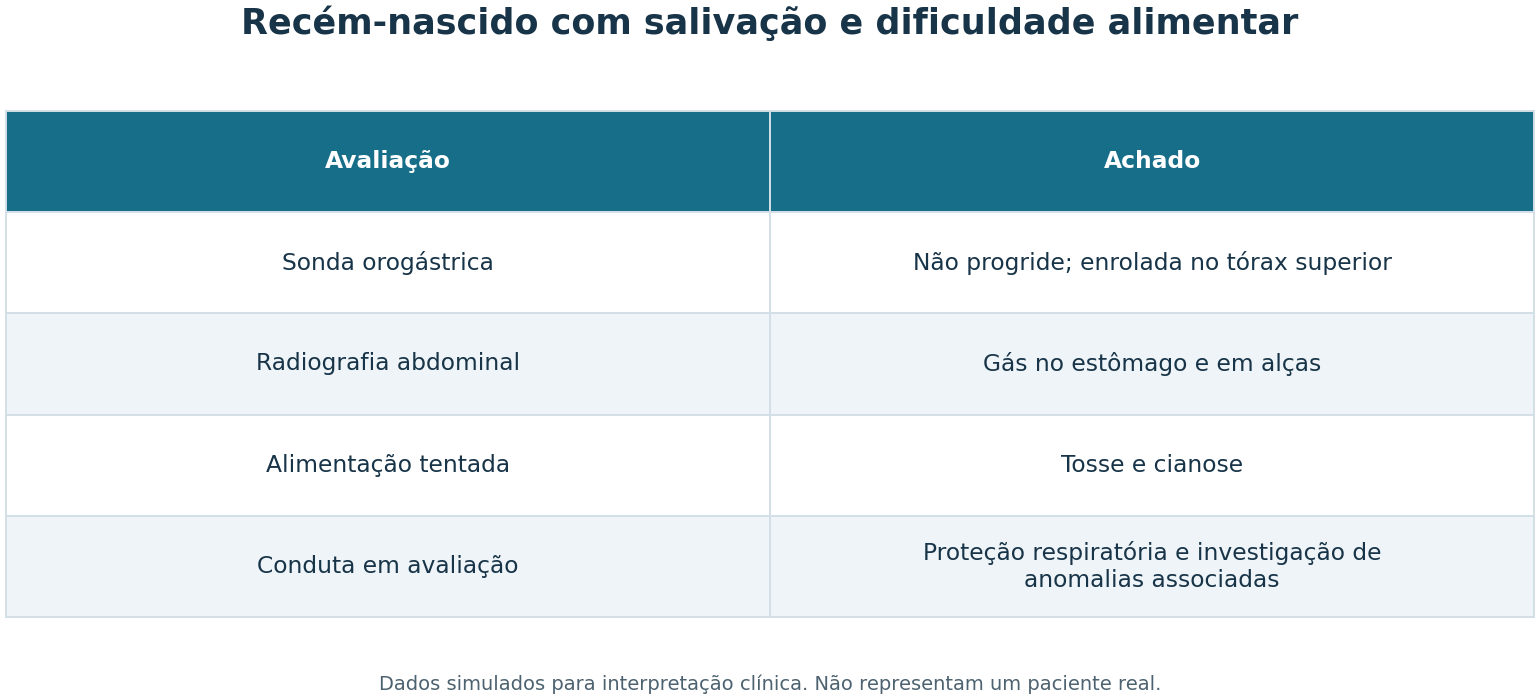 Imagem da questão