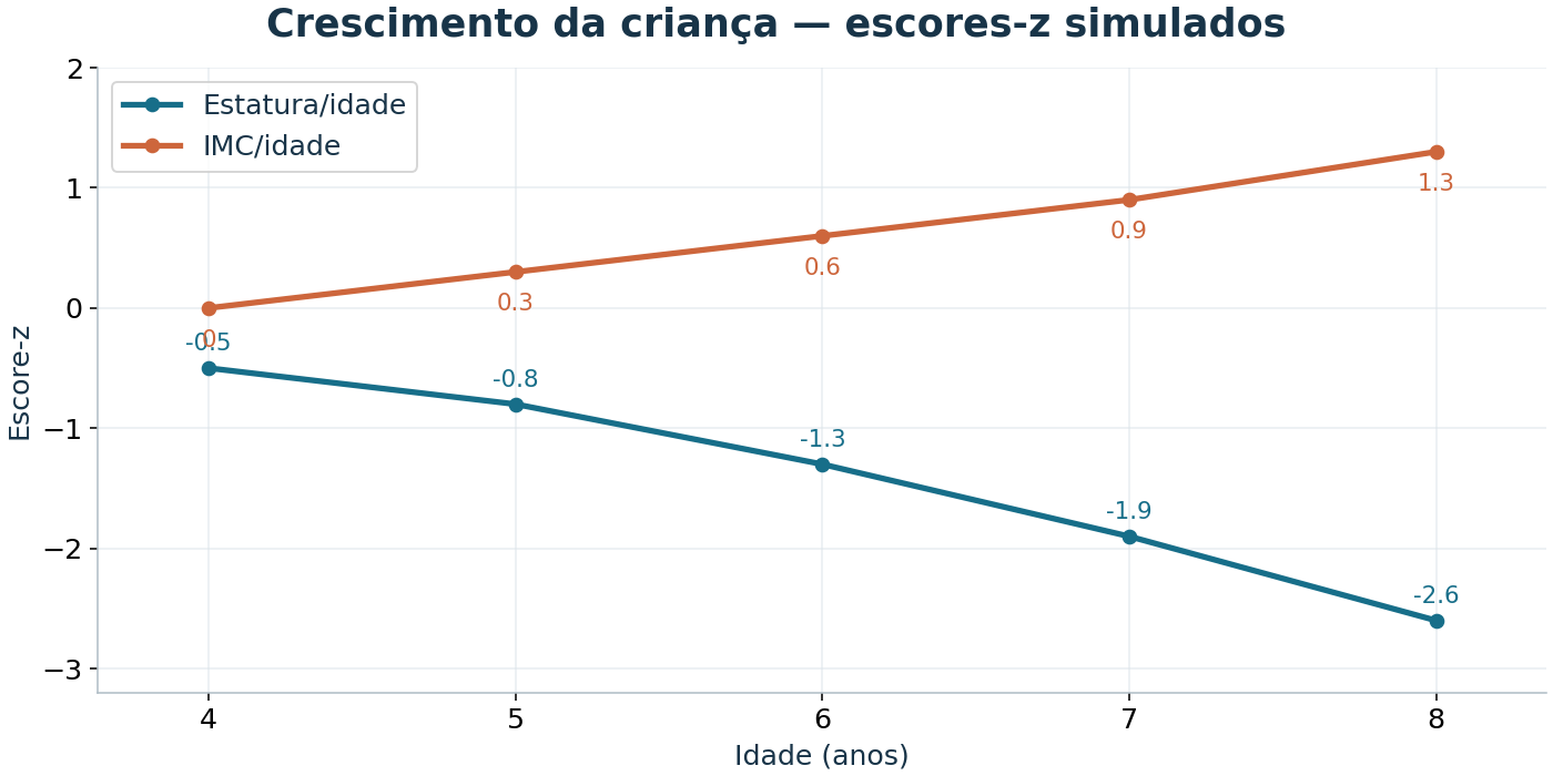 Imagem da questão