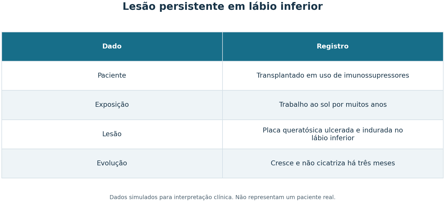 Imagem da questão