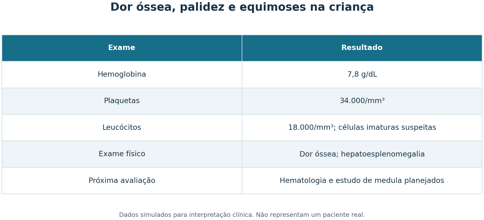 Imagem da questão