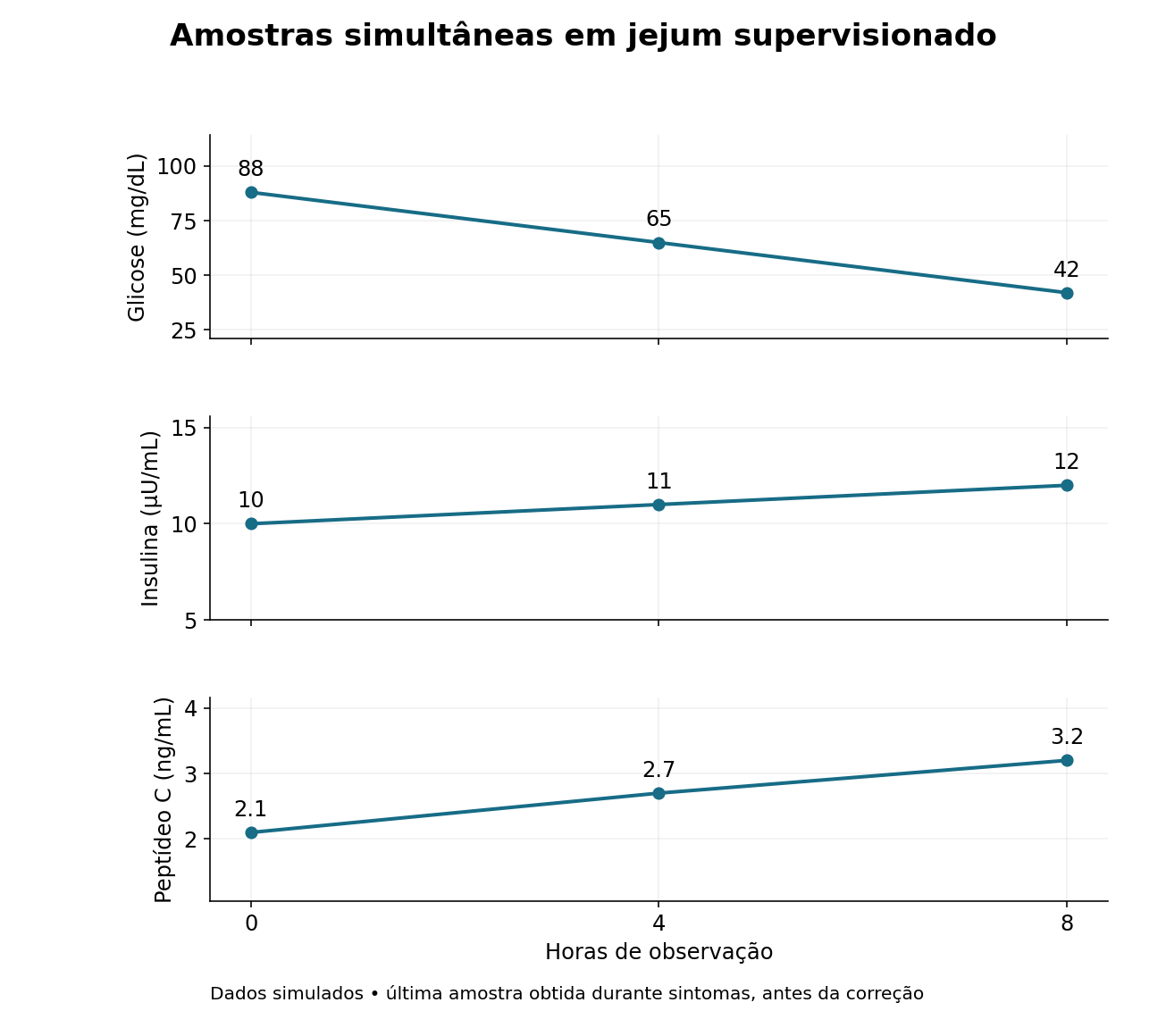 Imagem da questão