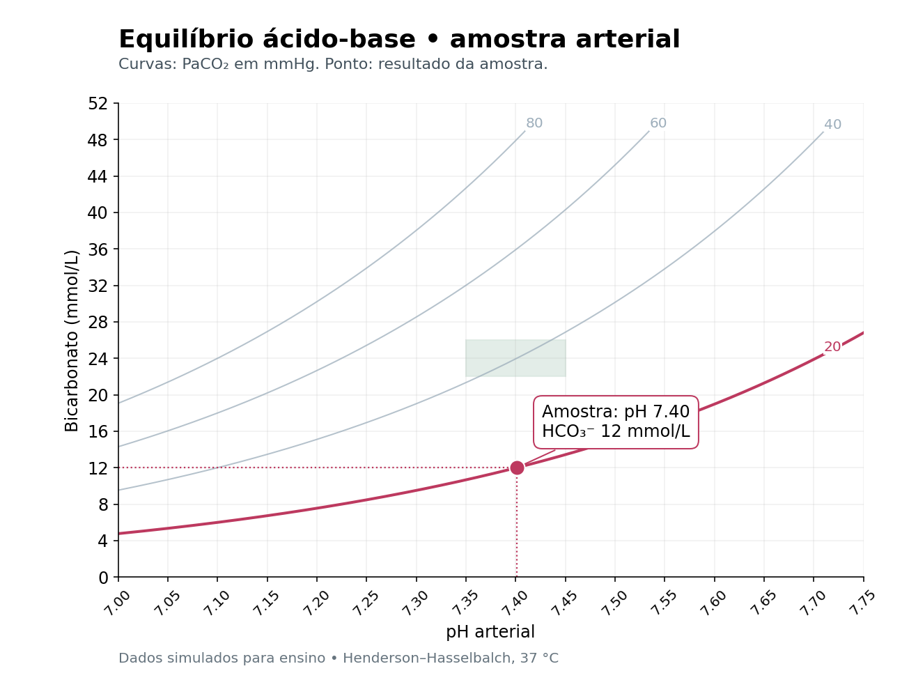 Imagem da questão