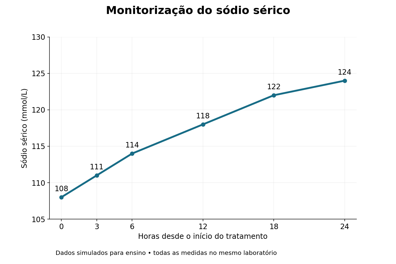 Imagem da questão